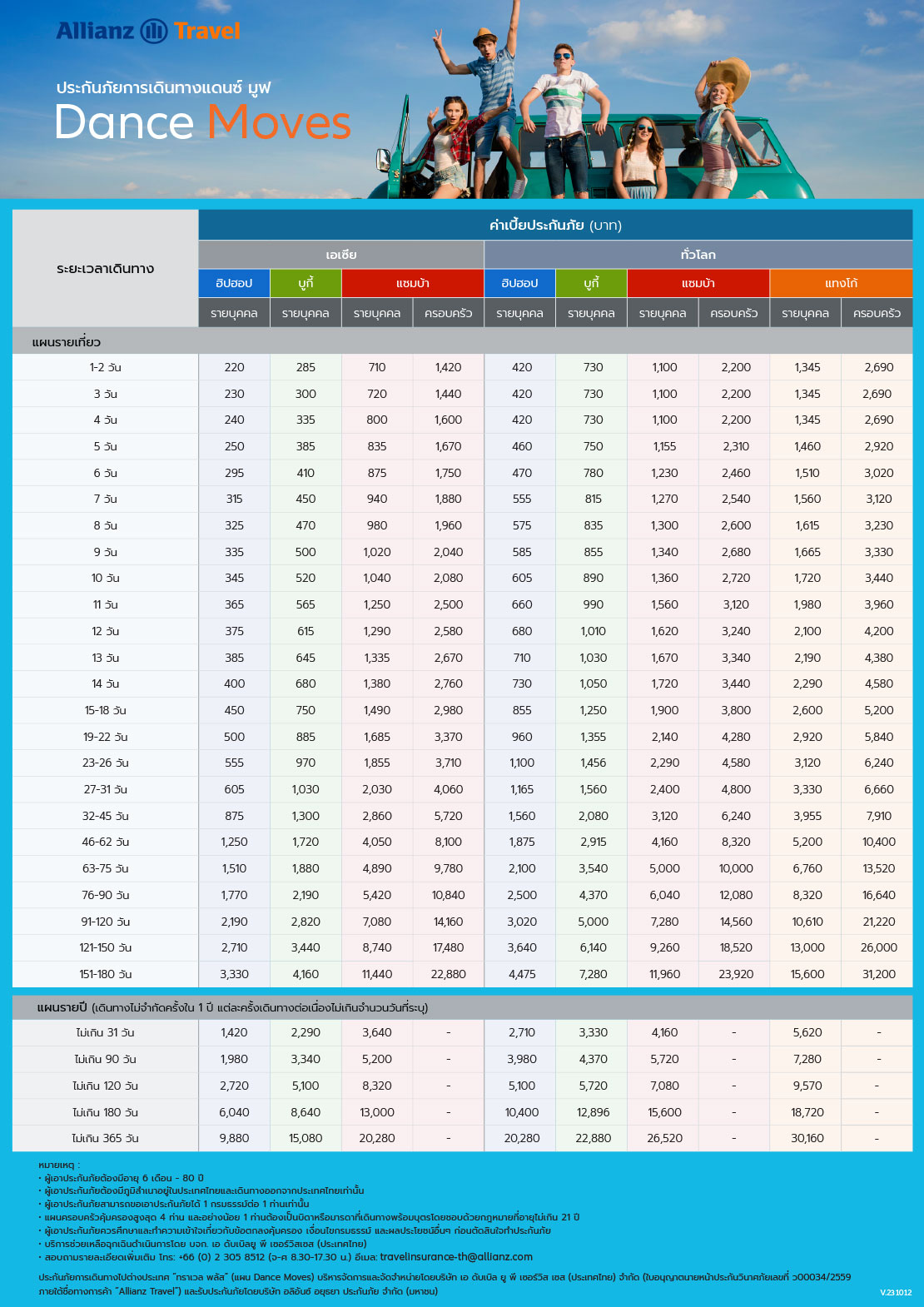 ประกันการเดินทาง Travel Insurance
